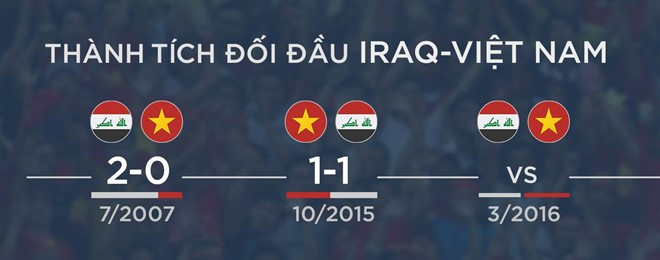 Iraq vs Việt Nam (1-0): Nỗ lực bất thành ảnh 2