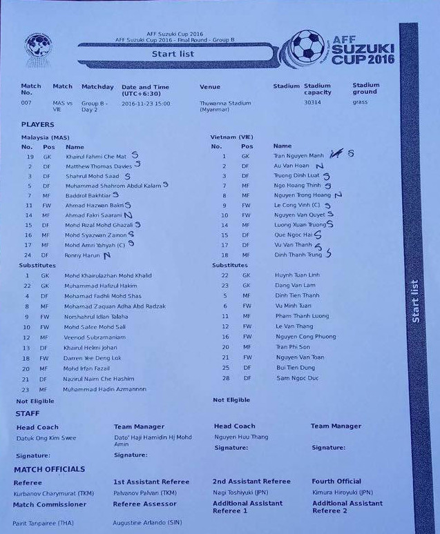 Trọng Hoàng 'nổ súng', tuyển Việt Nam hạ Malaysia ảnh 4