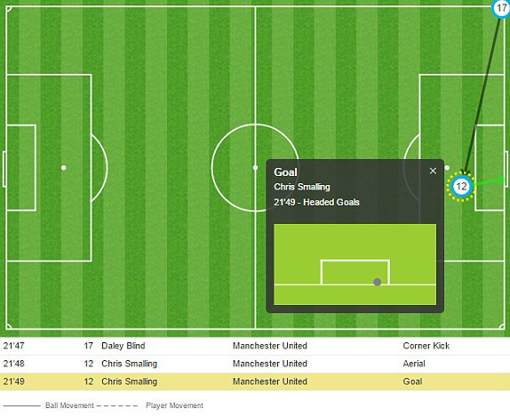 Pogba lần đầu 'nổ súng', M.U vùi dập Leicester City ảnh 10