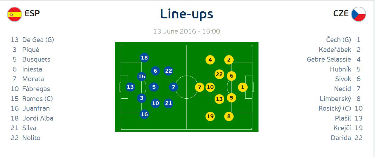 Tây Ban Nha vs CH Czech (1-0): Cứu tinh Pique ảnh 8