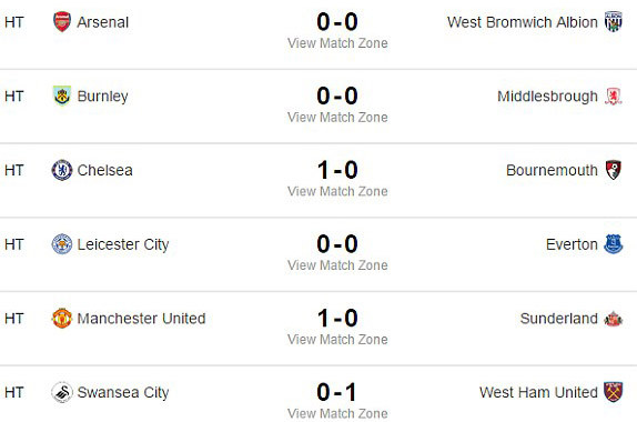 M.U vs Sunderland (3-1): Quỷ đỏ hoan hỉ trong lễ tặng quà ảnh 12