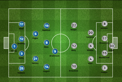M.U vs Stoke City (1-1): 'Quỷ đỏ' bị níu chân ảnh 4