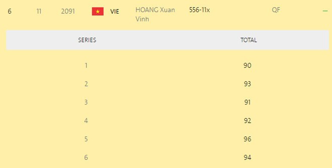 Hoàng Xuân Vinh để tuột HCV trong hai phát súng cuối ảnh 5