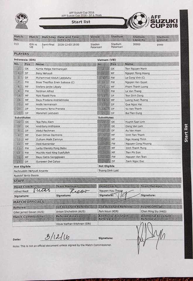 Indonesia vs Việt Nam (2-1): Không trắng tay ảnh 3