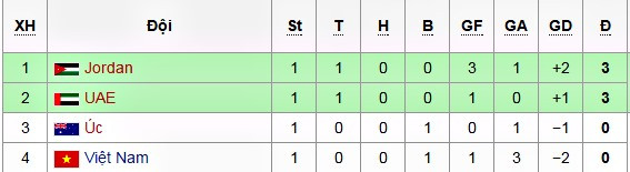U23 Việt Nam vs U23 Australia (0-2): Lực bất tòng tâm ảnh 14