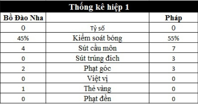 Bồ Đào Nha vô địch EURO nhờ 'bàn thắng vàng' ảnh 28