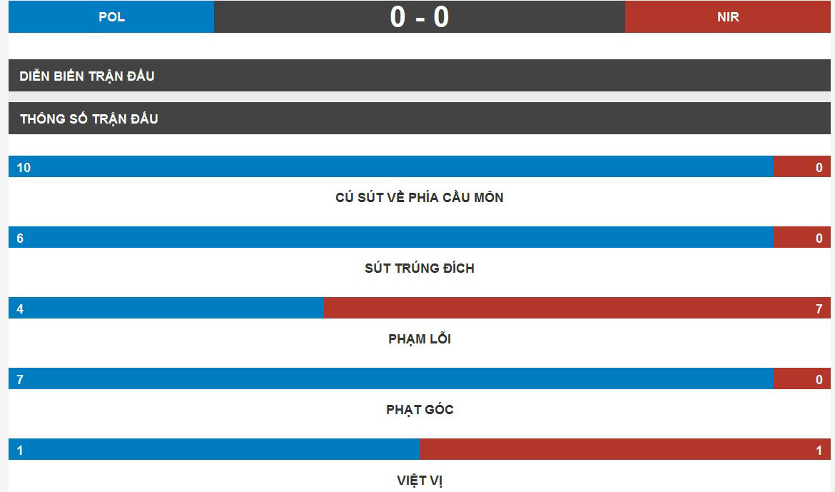 Ba Lan vs Bắc Ireland (1-0): Milik làm nên tất cả ảnh 5