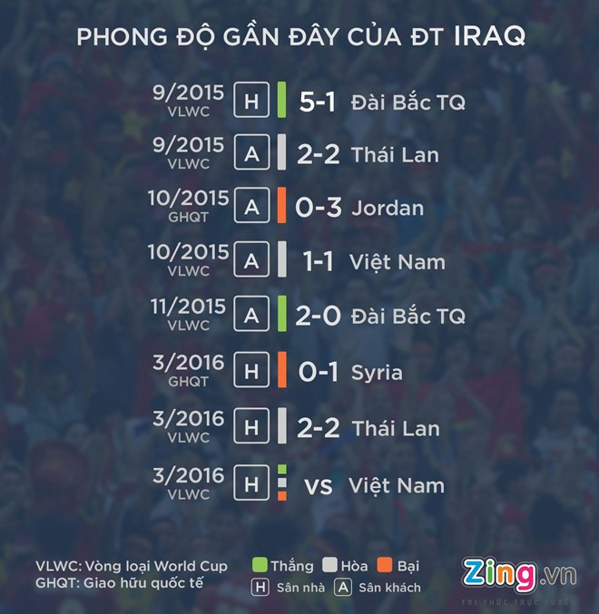 Iraq vs Việt Nam (1-0): Nỗ lực bất thành ảnh 3