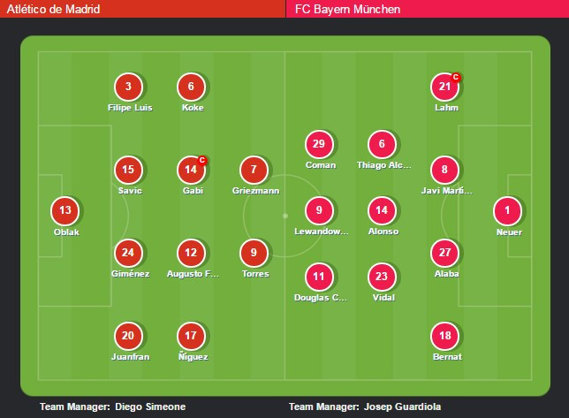 Atletico vs Bayern (1-0): Nhát kiếm lộng lẫy ảnh 8