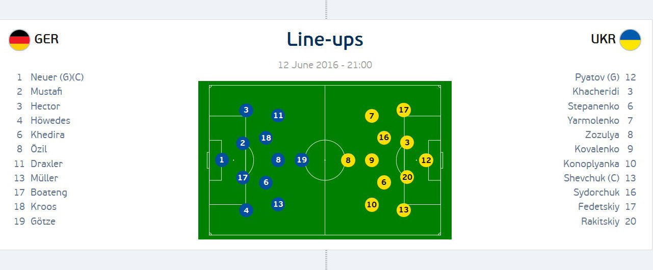 Đức vs Ukraine (2-0): Nhà vô địch khởi đầu thuận lợi ảnh 17