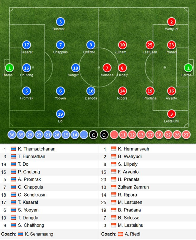 Chatthong tỏa sáng, Thái Lan lần thứ 5 vô địch AFF Cup ảnh 10