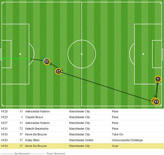 M.U vs Man City (1-2): Quỷ đỏ nếm trái đắng ảnh 14