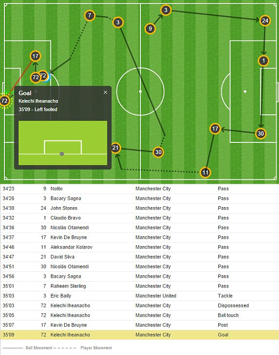 M.U vs Man City (1-2): Quỷ đỏ nếm trái đắng ảnh 16
