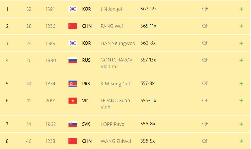 Hoàng Xuân Vinh để tuột HCV trong hai phát súng cuối ảnh 6