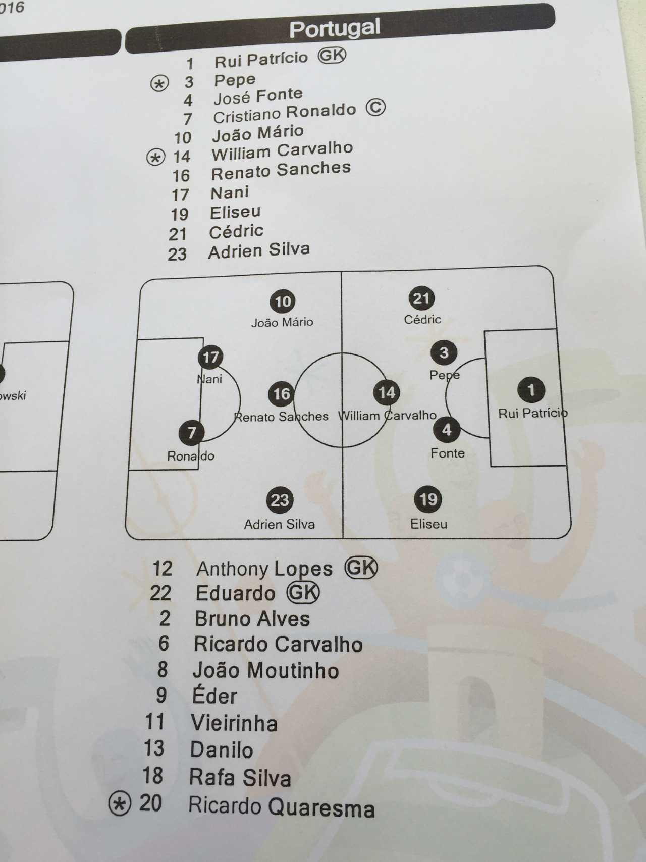 Bồ Đào Nha vào bán kết sau loạt 'đấu súng' nghẹt thở ảnh 5