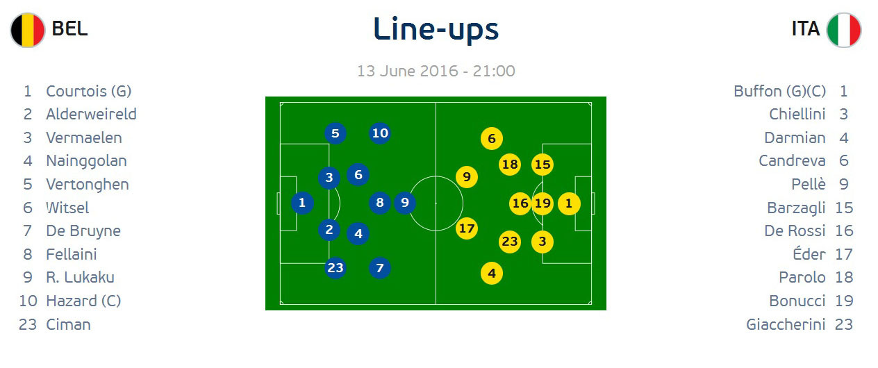 Bỉ vs Italia (0-2): Thiên thanh trừng phạt Quỷ đỏ ảnh 5