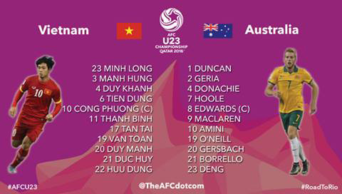 U23 Việt Nam vs U23 Australia (0-2): Lực bất tòng tâm ảnh 11
