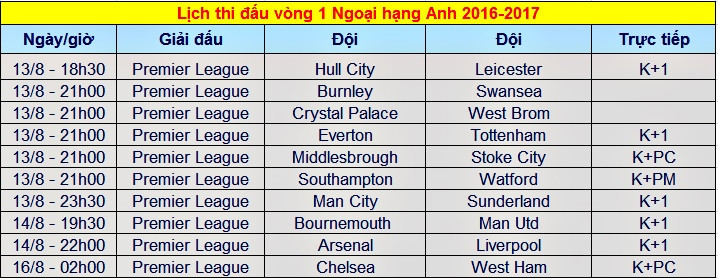 Hull City vs Leicester (2-1): 'Địa chấn' ngày khai mạc ảnh 5