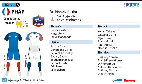 Lễ khai mạc rực rỡ sắc màu của EURO 2016 ảnh 28