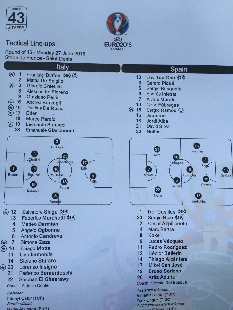 Thua trắng Italia 2 bàn, Tây Ban Nha thành cựu vương ảnh 6