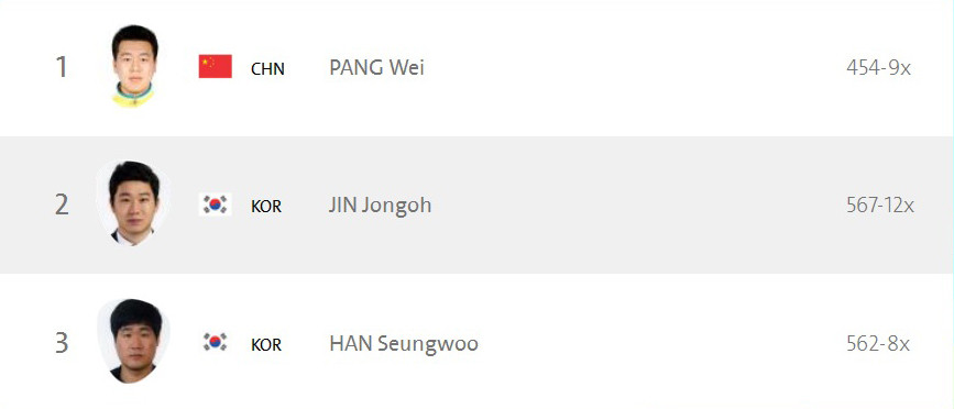 Hoàng Xuân Vinh để tuột HCV trong hai phát súng cuối ảnh 7