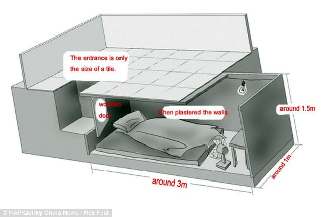 Sơ đồ căn hầm của Chen
