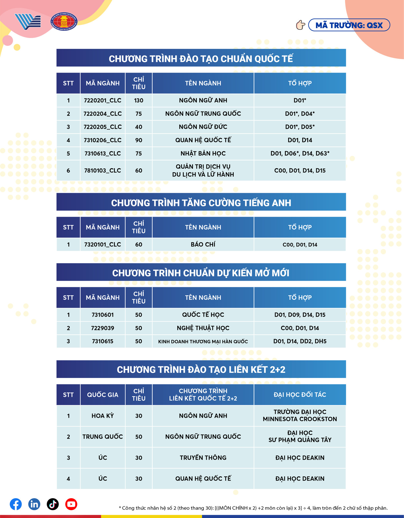 Chỉ tiêu từng ngành đào tạo của Trường Đại học Khoa học Xã hội và Nhân văn (ĐH Quốc gia TPHCM) Chỉ tiêu từng ngành đào tạo của Trường Đại học Khoa học Xã hội và Nhân văn (ĐH Quốc gia TPHCM)