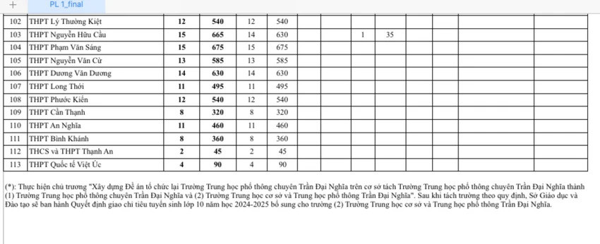 Chỉ tiêu lớp 10 năm học 2024-2025 Chỉ tiêu lớp 10 năm học 2024-2025