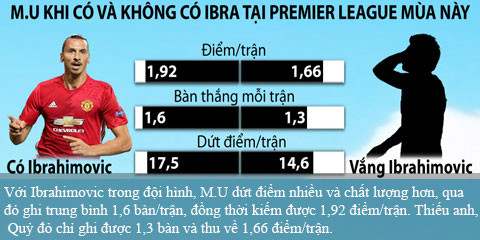 “Siêu nhân” Ibra trở lại, chữa 'bệnh hòa' cho M.U ảnh 1