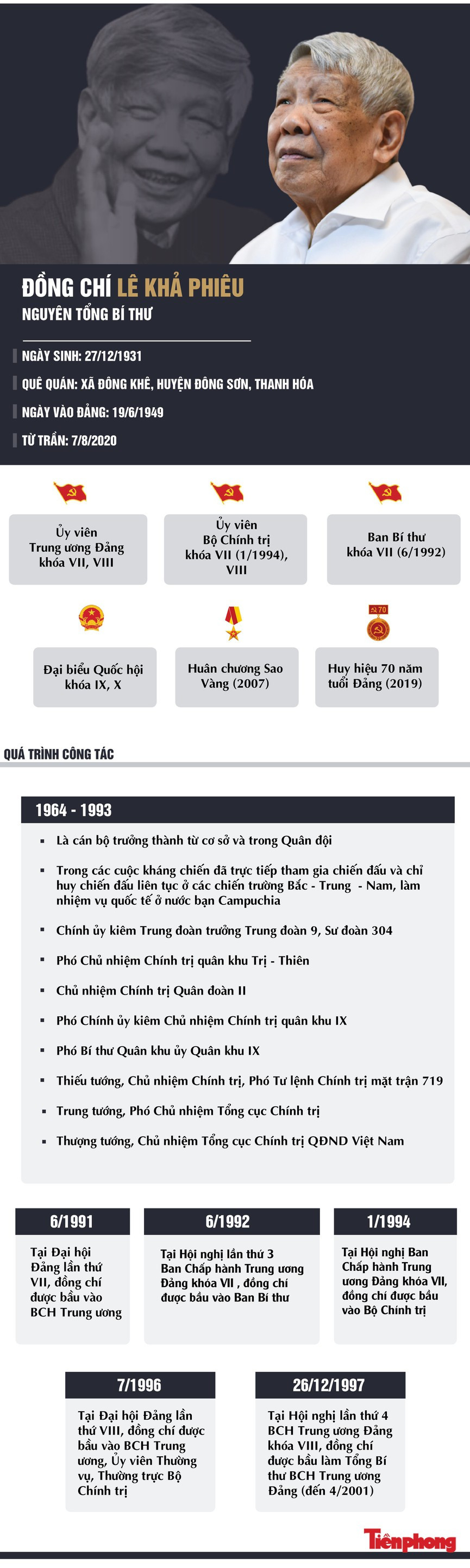 Quốc tang nguyên Tổng Bí thư Lê Khả Phiêu ảnh 59