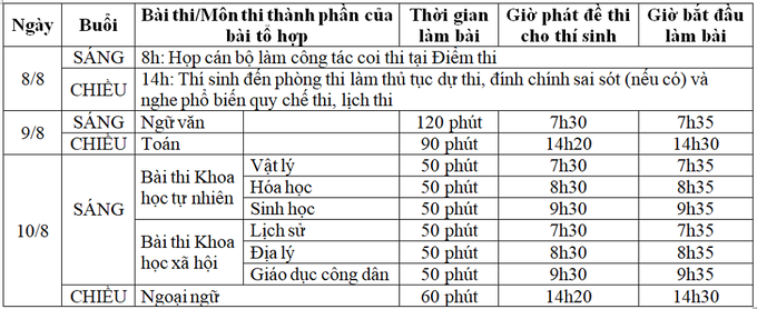 Gần 900.000 sỹ tử khẩu trang kín bưng làm thủ tục thi tốt nghiệp THPT ảnh 34