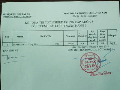 Kết quả thi tốt nghiệp của Thu Thảo