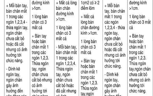 Quyết định 4132 của của Bộ Y tế về tiêu chuẩn bàn tay, bàn chân của thi lấy bằng lái xe