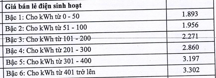 6 bậc giá bán lẻ điện sinh hoạt.