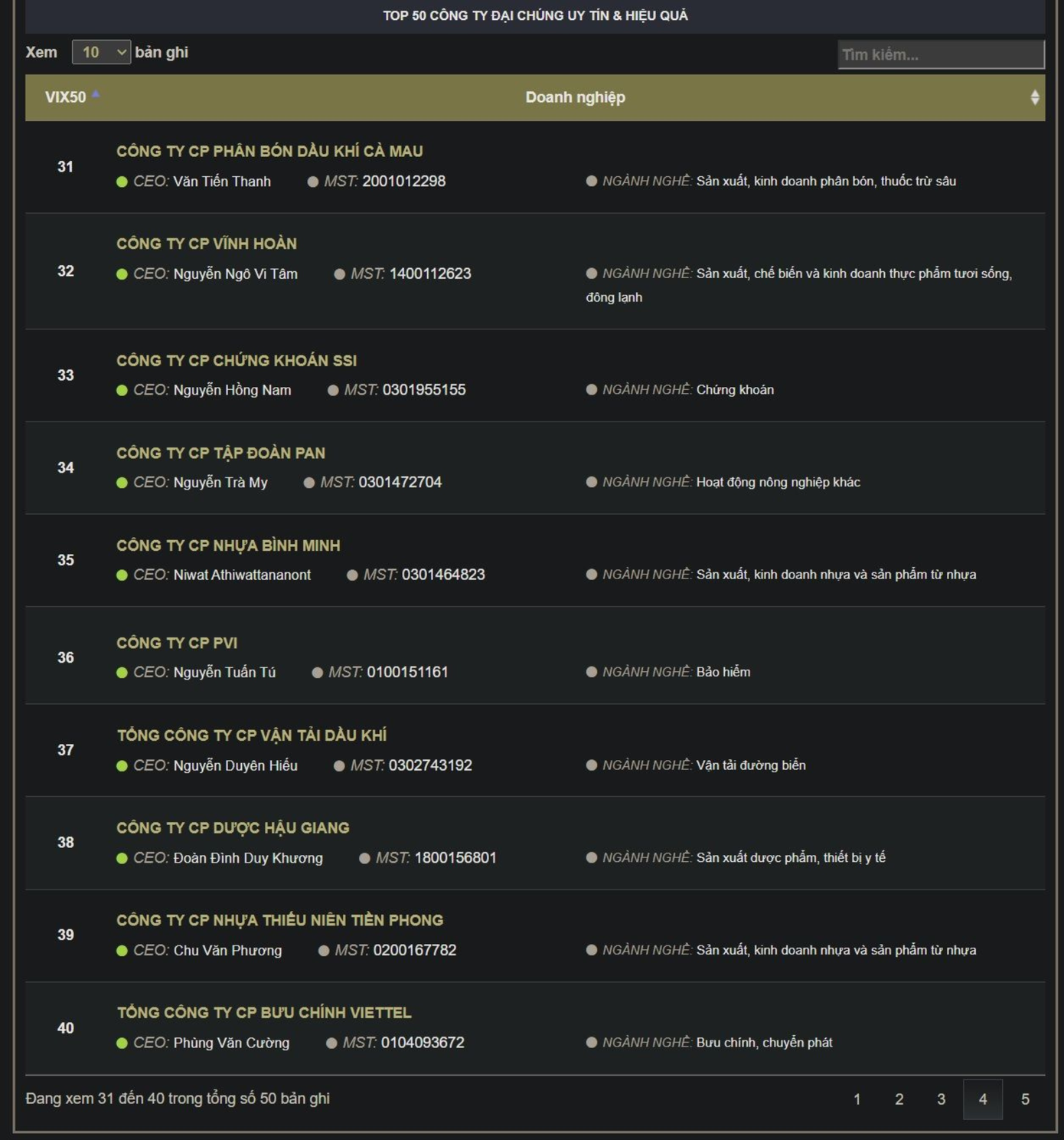 Bảng xếp hạng VIX50 - Top 50 Công ty Đại chúng uy tín và hiệu quả năm 2025 Bảng xếp hạng VIX50 - Top 50 Công ty Đại chúng uy tín và hiệu quả năm 2025