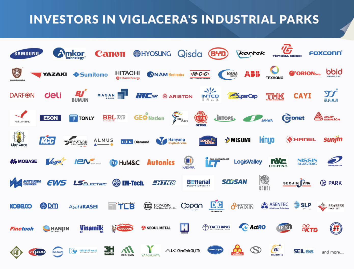 Viglacera đã thu hút 400 nhà đầu tư trong và ngoài nước tại 16 KCN Viglacera đã thu hút 400 nhà đầu tư trong và ngoài nước tại 16 KCN