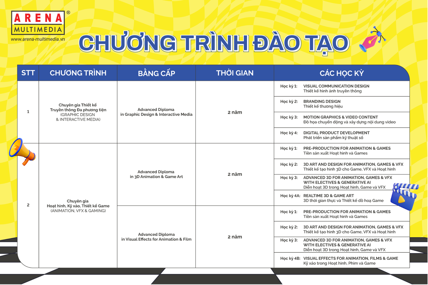 Chương trìnhhọc chuyên sâu, đa dạng xây dựng bản lĩnh Sáng tạo vững vàng cho học viên