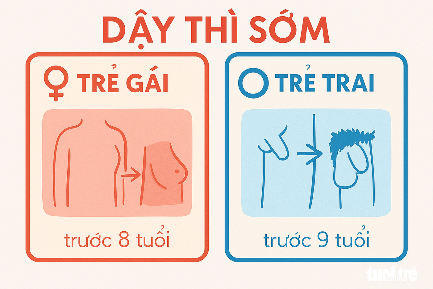 Một số dấu hiệu nhận biết dậy thì sớm