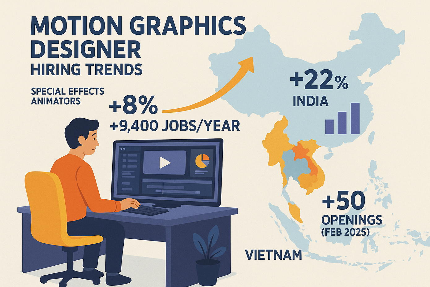 Ảnh minh hoạ về nhu cầu “khát nhân lực” của lĩnh vực motion graphics