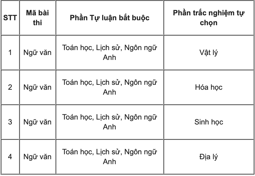 5 thay đổi quan trọng trong tuyển sinh ngành Công an nhân dân năm 2025 ảnh 2 5 thay đổi quan trọng trong tuyển sinh ngành Công an nhân dân năm 2025 ảnh 2