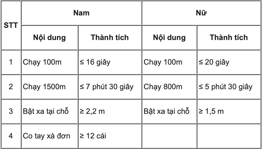 Nội dung kiểm tra khả năng vận động. Nội dung kiểm tra khả năng vận động.