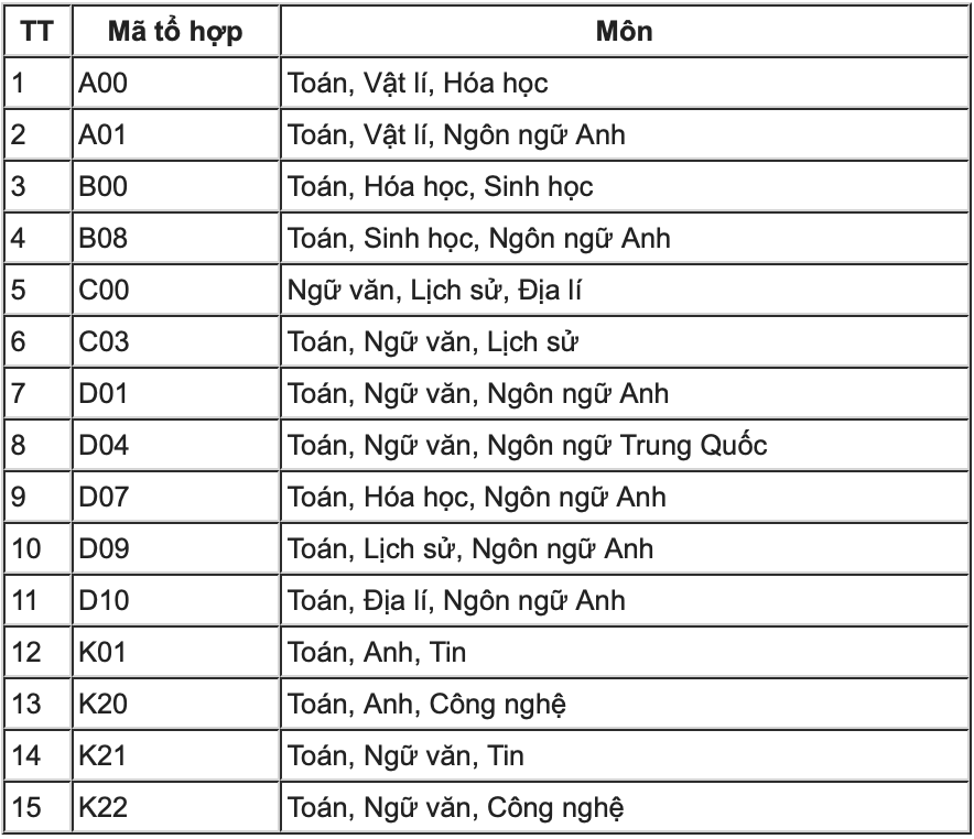 5 thay đổi quan trọng trong tuyển sinh ngành Công an nhân dân năm 2025 ảnh 3 5 thay đổi quan trọng trong tuyển sinh ngành Công an nhân dân năm 2025 ảnh 3