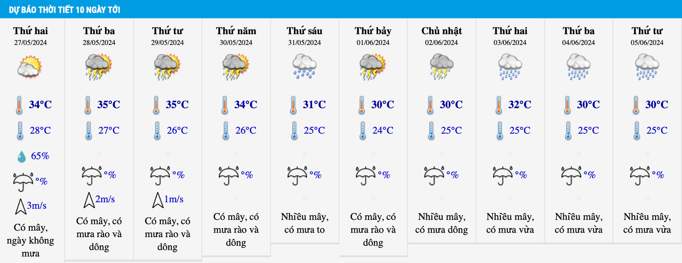 Dự báo thời tiết Hà Nội 10 ngày tới. Dự báo thời tiết Hà Nội 10 ngày tới.