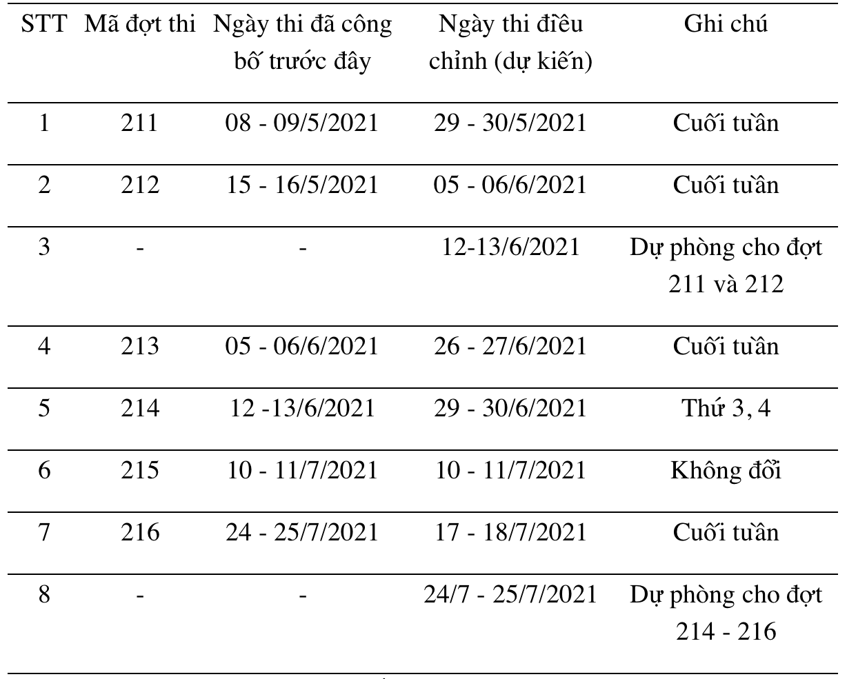 Lịch thi Đánh giá năng lực của Đại học Quốc gia Hà Nội mới nhất. Lịch thi Đánh giá năng lực của Đại học Quốc gia Hà Nội mới nhất.