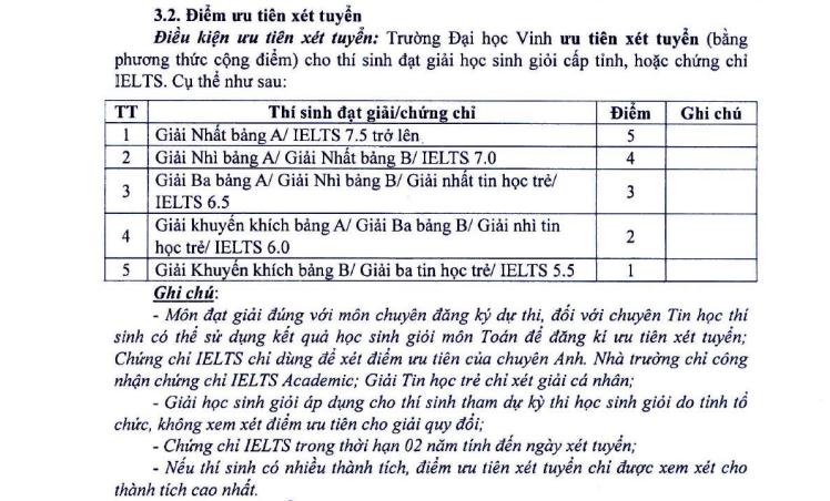 Chi tiết về điểm ưu tiên. Chi tiết về điểm ưu tiên.
