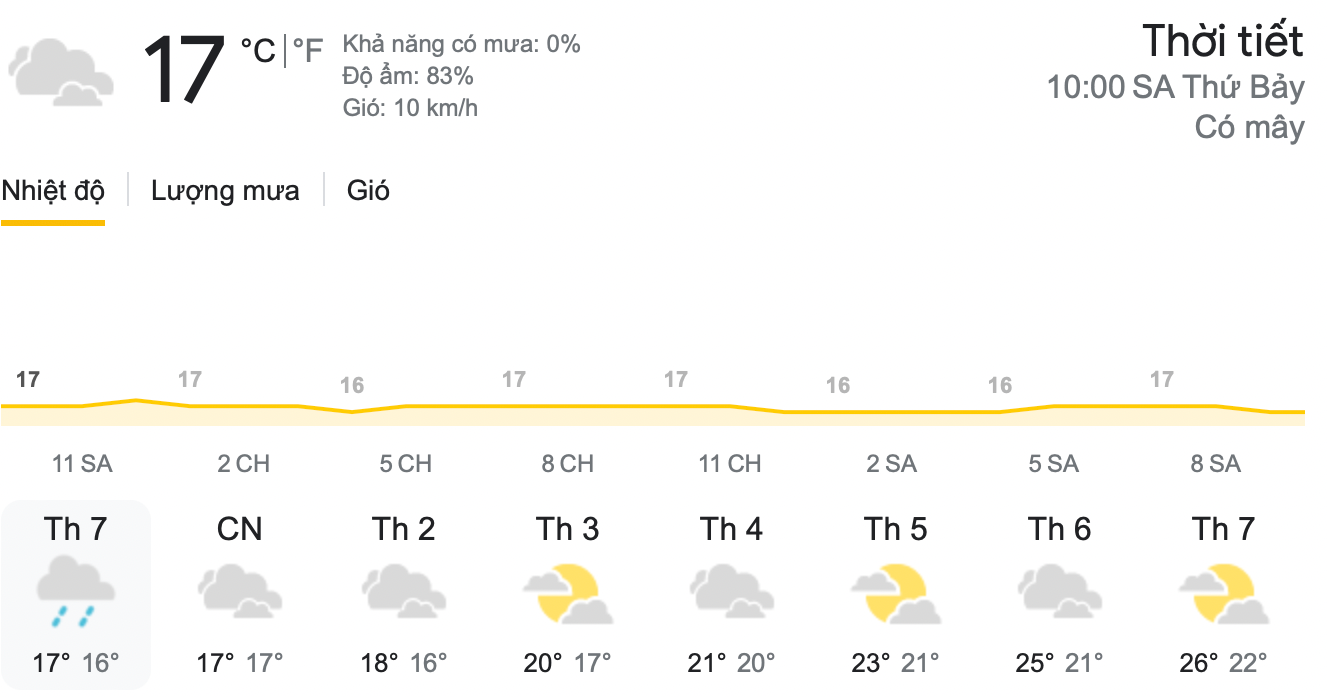 Dự báo thời tiết Hà Nội 7 ngày tới.