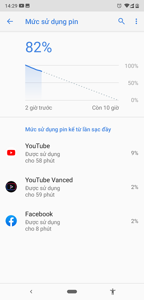 Cùng trong khoảng 58 phút nhưng nghe nhạc với YouTube Vanced chỉ mất 2% nhờ màn hình tắt khi nghe.