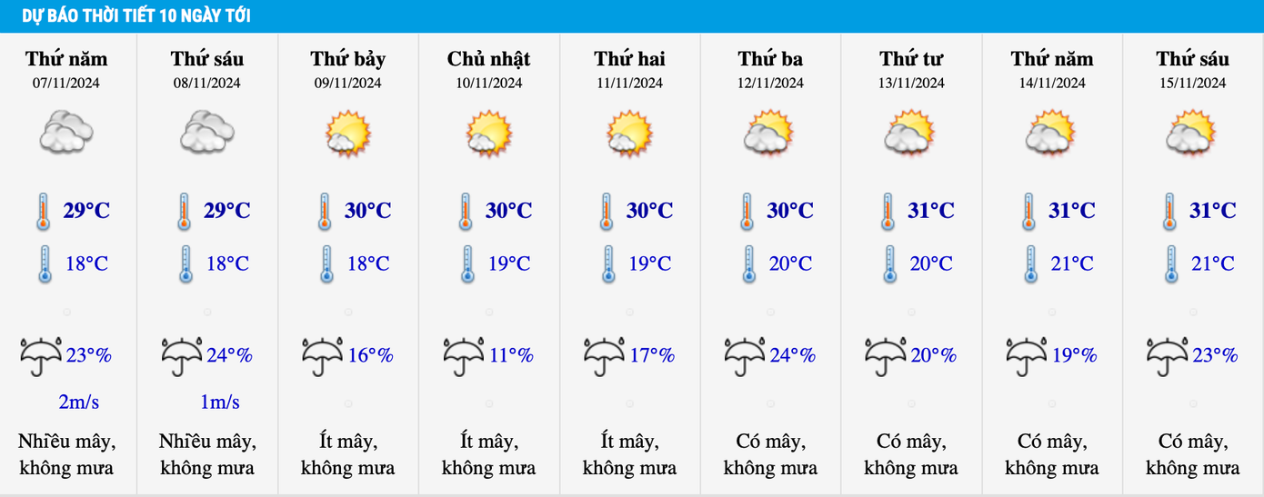 Nhiệt độ khu vực Hà Nội trong 10 ngày tới. Nhiệt độ khu vực Hà Nội trong 10 ngày tới.