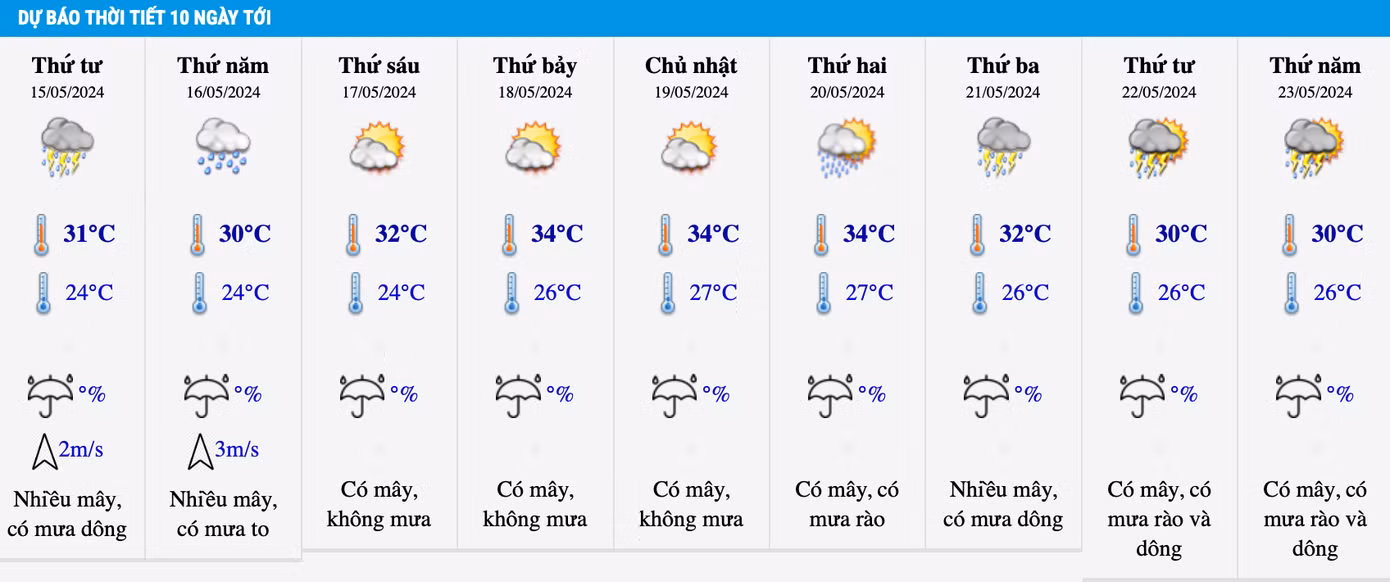 Dự báo nhiệt độ khu vực Hà Nội trong 10 ngày tới.
