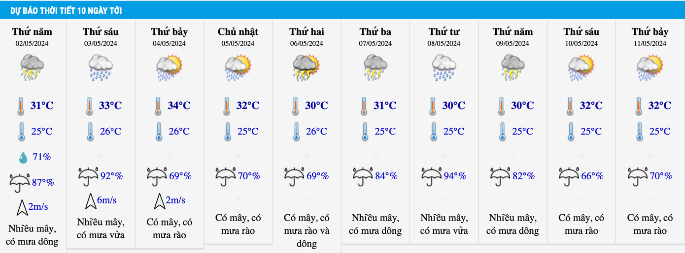 Dự báo nhiệt độ khu vực Hà Nội trong 10 ngày tới. Dự báo nhiệt độ khu vực Hà Nội trong 10 ngày tới.